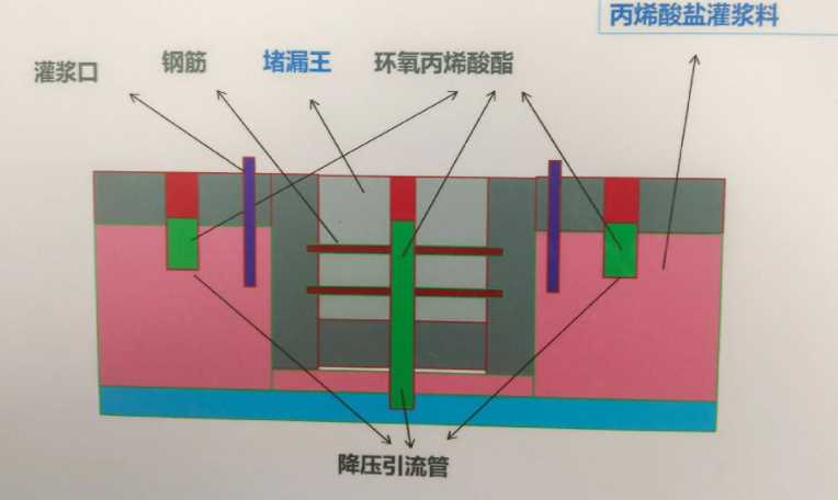 驻马店防水堵漏工程设计